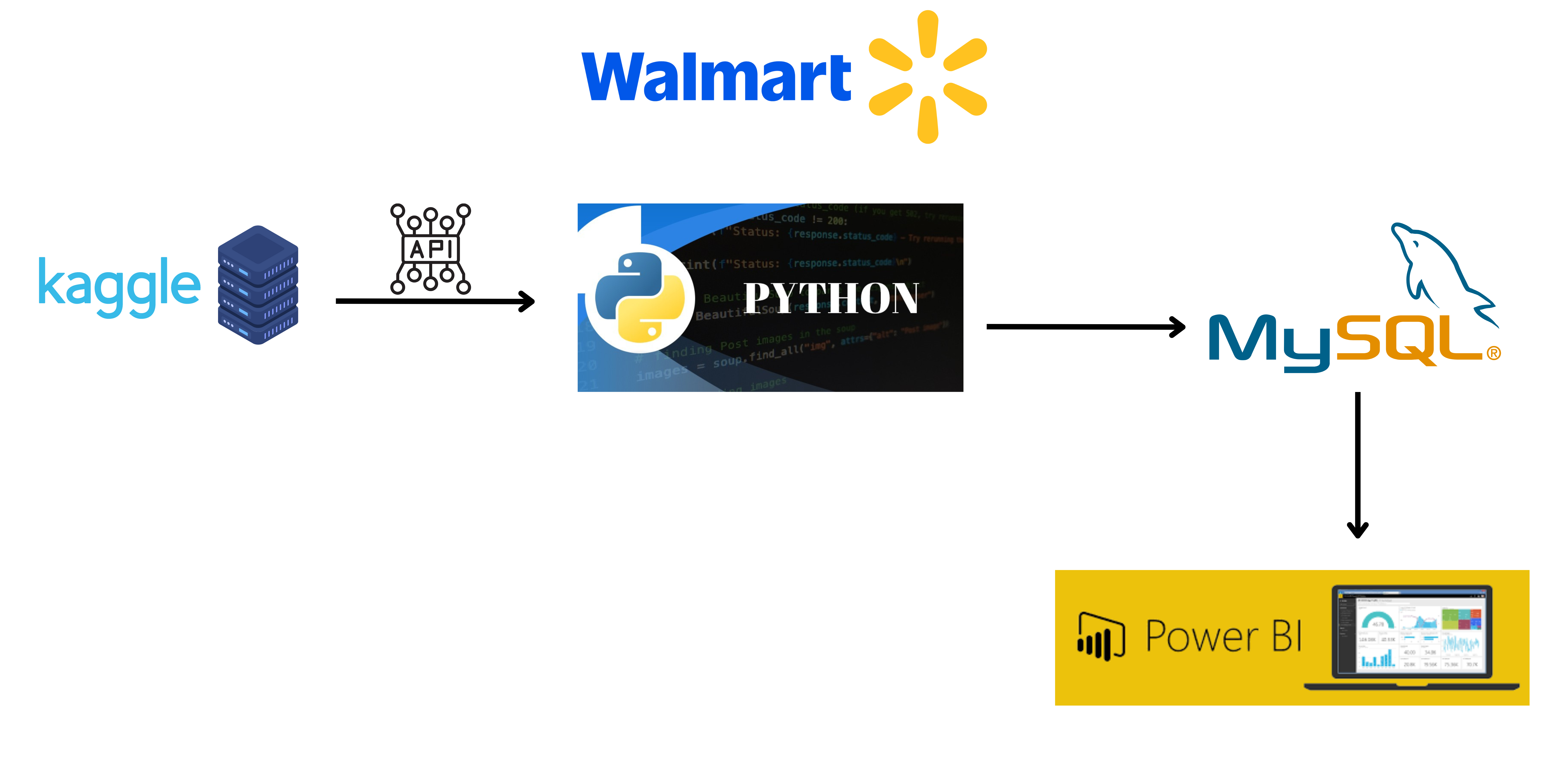 Retail Intelligence Suite